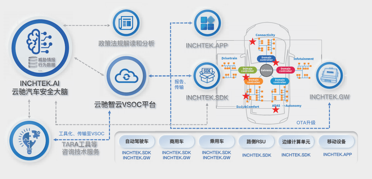 頻頻獲獎 新銳企業(yè)如何在智能汽車安全軟件開發(fā)領(lǐng)域脫穎而出