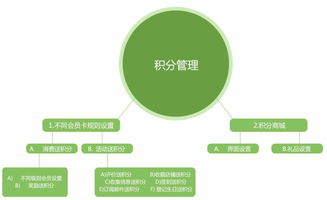 大同直銷軟件開(kāi)發(fā)與會(huì)員管理系統(tǒng)優(yōu)選恒匯科技