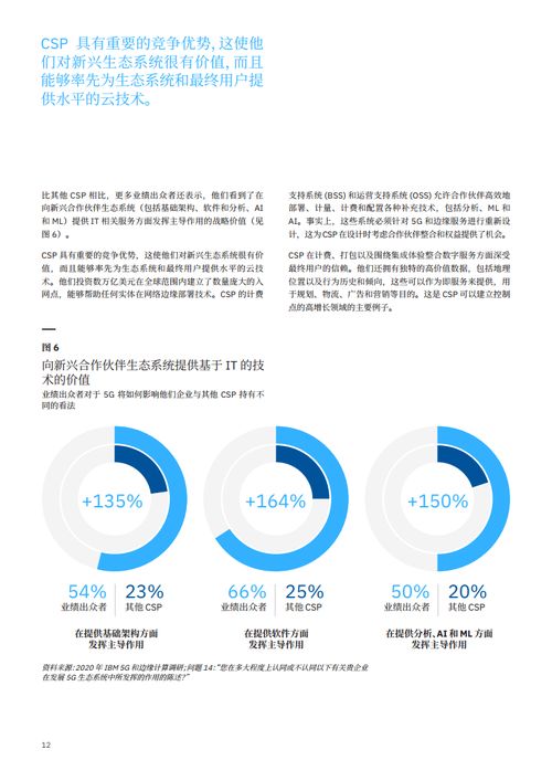 通信服務時代落幕，信息系統集成服務迎來新紀元